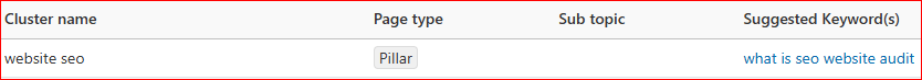 selecting a core cluster topic in InLinks Topic Planner