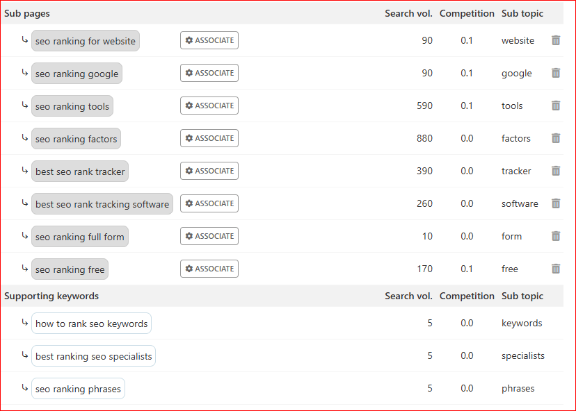 supporting pages and keywords in InLinks