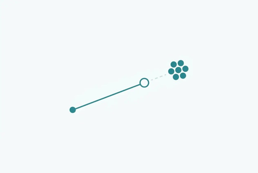 Abstract illustration of a line reaching a hollow circle near a cluster of solid circles, with a dashed line extending toward the cluster and stopping short — representing a page that was crawled but not yet indexed, with resolution still pending.